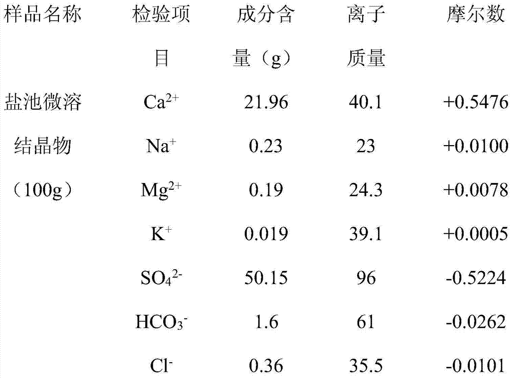 Use of salt-pond slightly soluble crystal substance as cement retarder