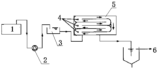 Oxidation ditch system