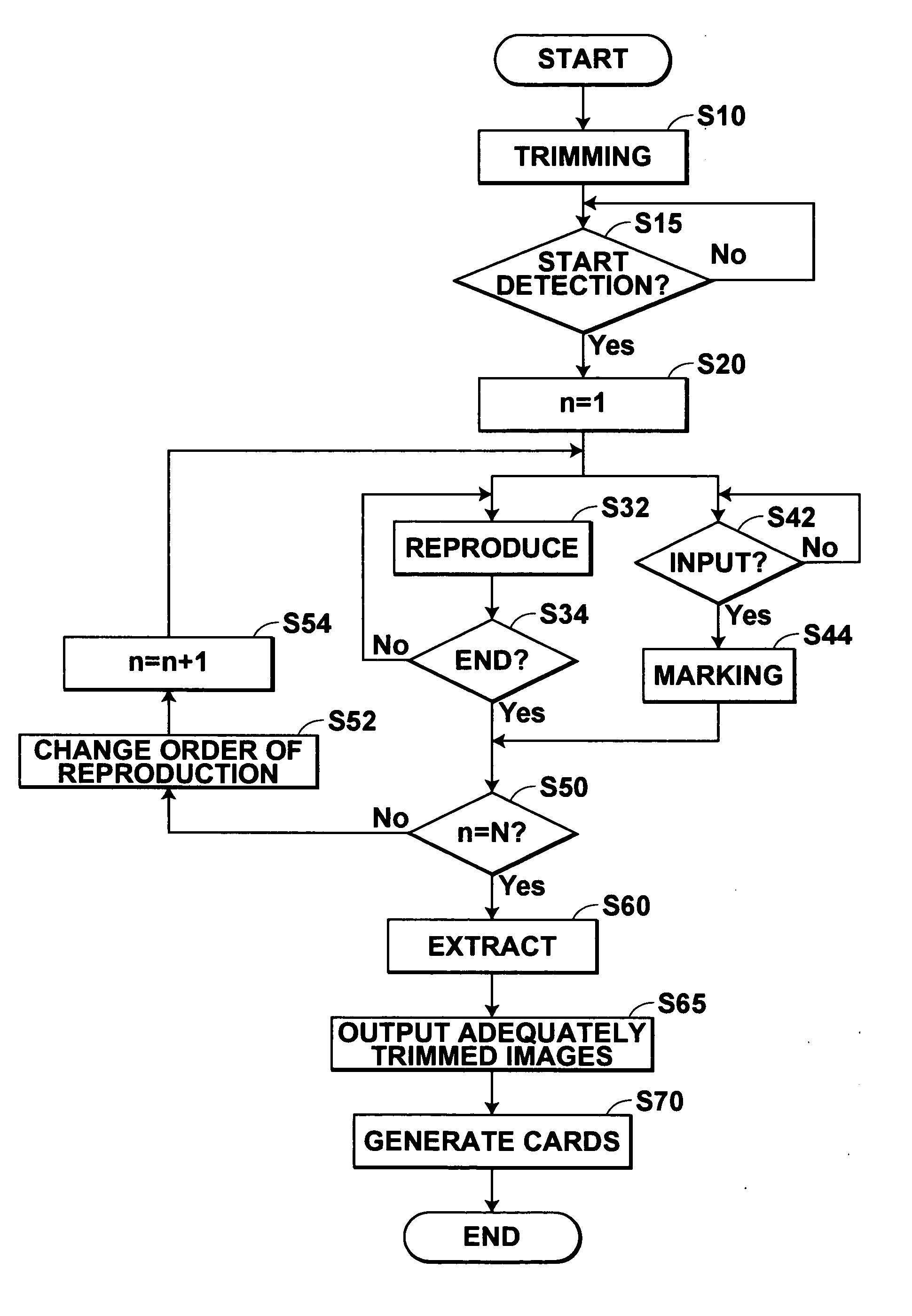 Method, apparatus, and program for detecting inadequately trimmed images