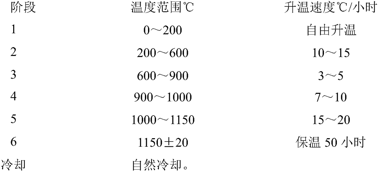 Preparation method of ablation-resistant carbon-graphite material