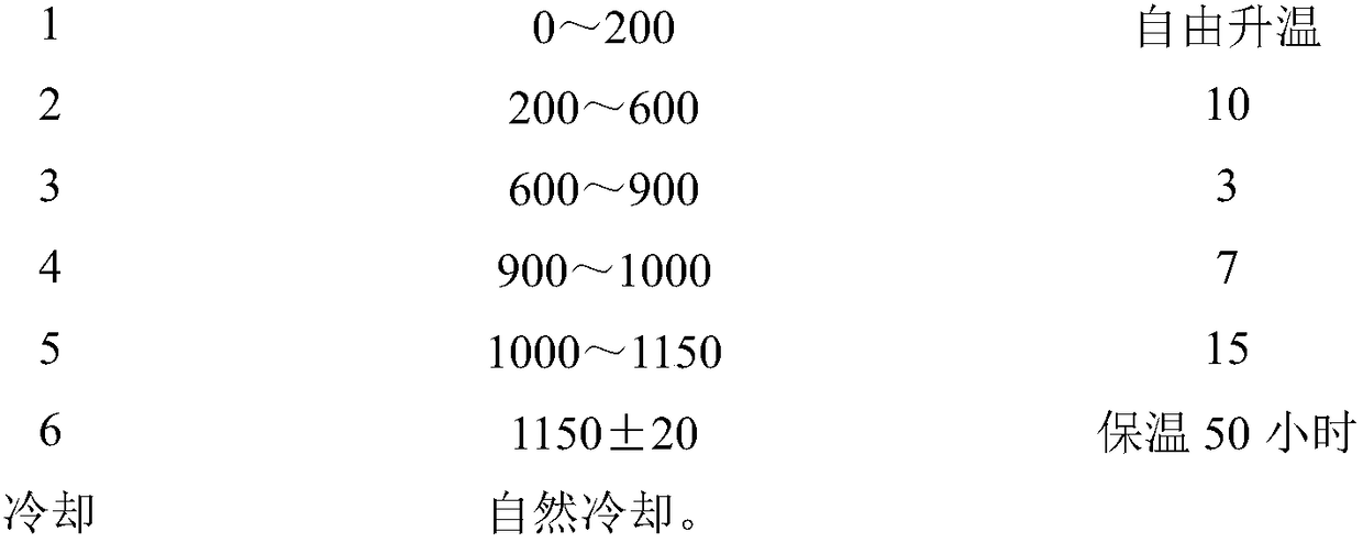 Preparation method of ablation-resistant carbon-graphite material