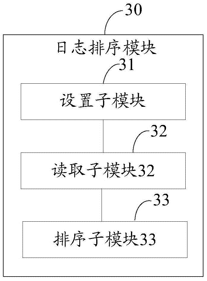 Multi-core storage device and tracking log output processing method in multi-core environment