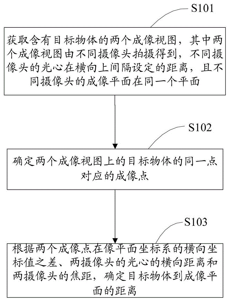 Distance measuring method and device