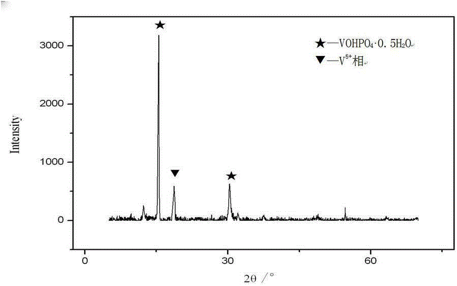 Catalyst grading method for preparing maleic anhydride through oxidation of n-butane