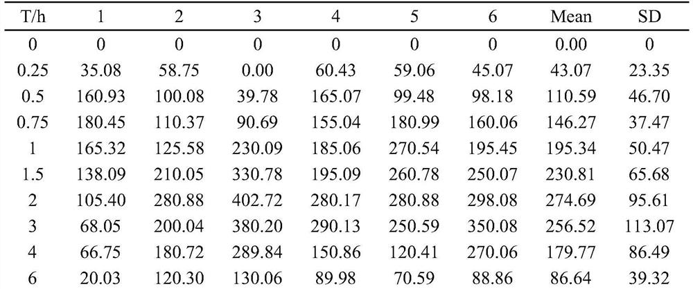 Extraction and purification method of high-bioavailability teasel root saponin VI