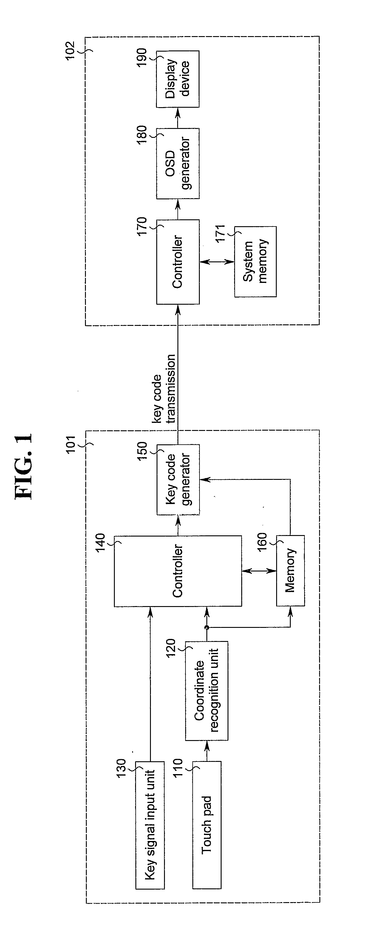 Method of generating key code in coordinate recognition device and video device controller using the same