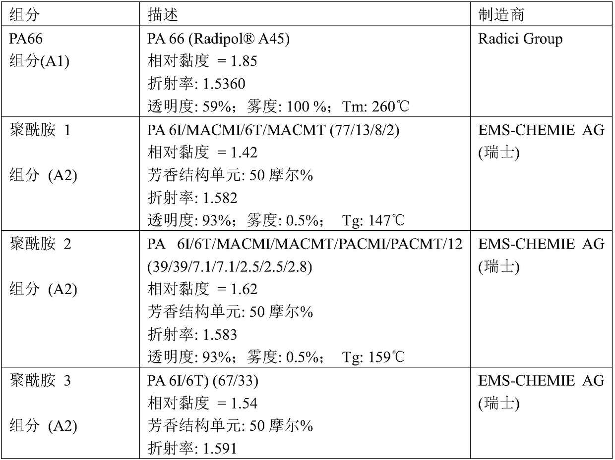 Reinforced polyamide moulding compounds with low haze and moulds therefrom