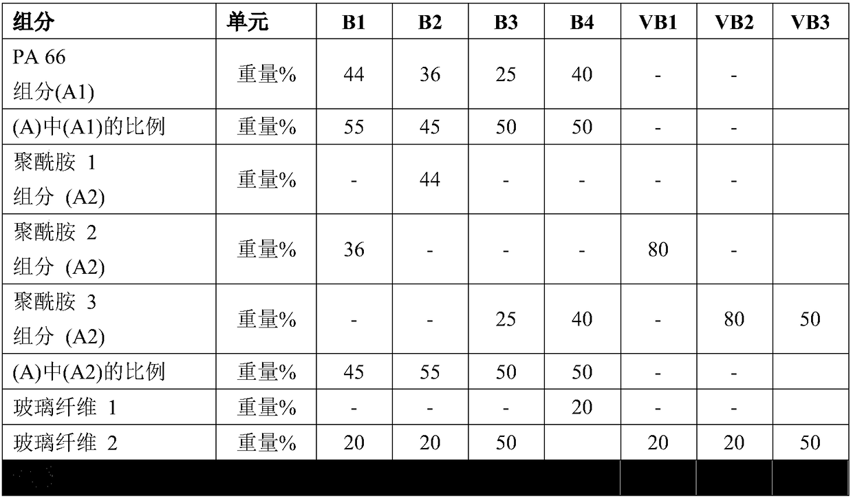 Reinforced polyamide moulding compounds with low haze and moulds therefrom