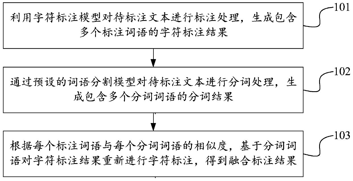 Text labeling method and device based on teacher supervision