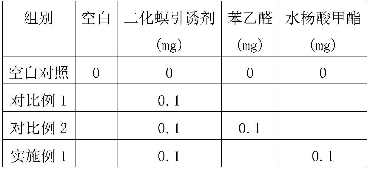 Taiwan rice borer attractant and its preparation method and application