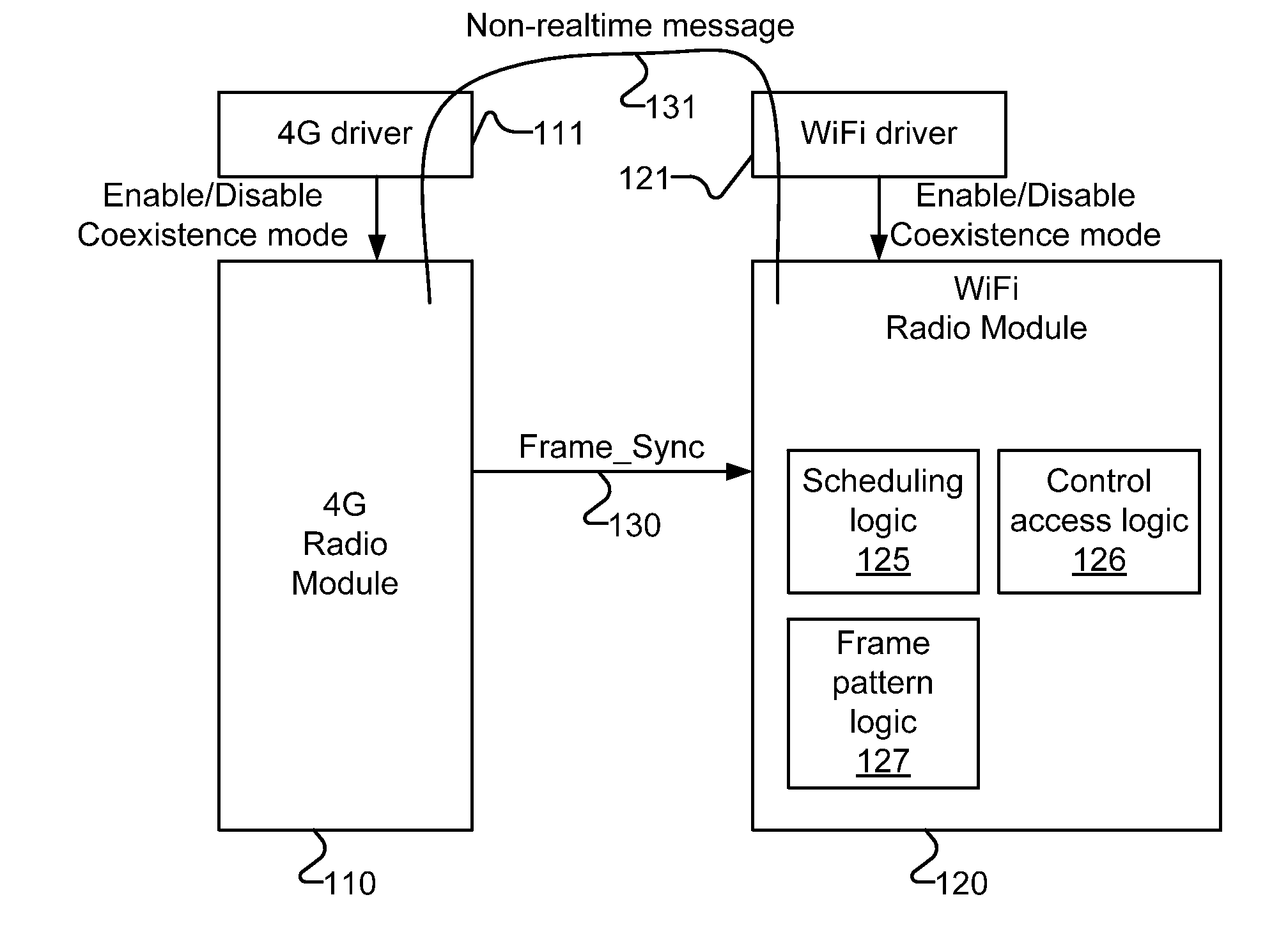 Methods and apparatuses for multi-radio coexistence