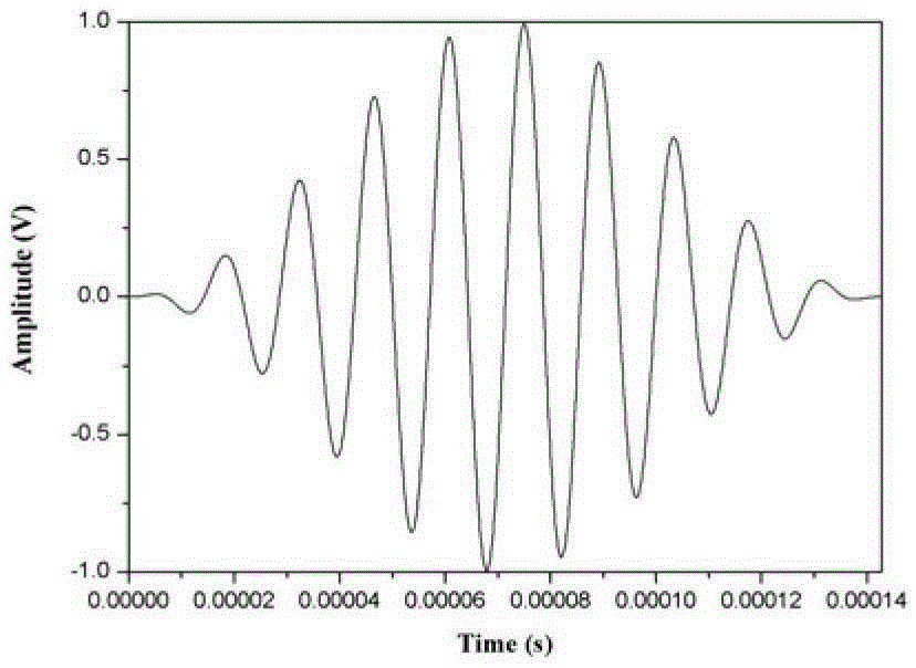 Ultrasonic guided wave detection method based on lyapunov exponent of Duffin equation