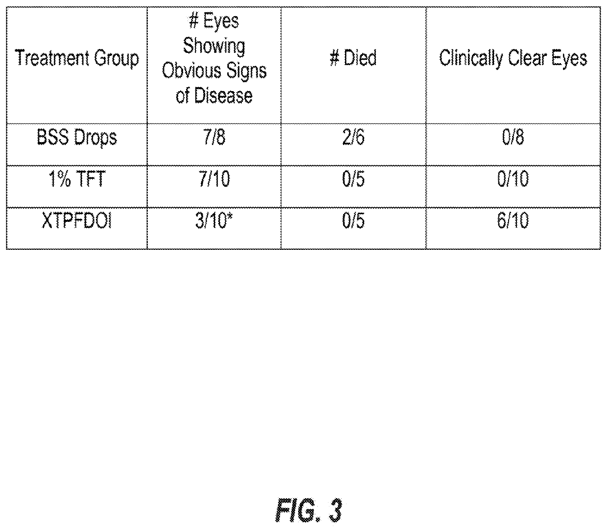 Compositions and methods to reduce pathogenesis
