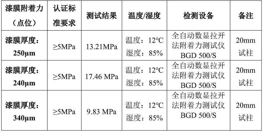 A kind of industrial water-based paint coating and using method thereof