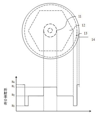 Active optical fiber with photon darkening resistance and preparation method thereof