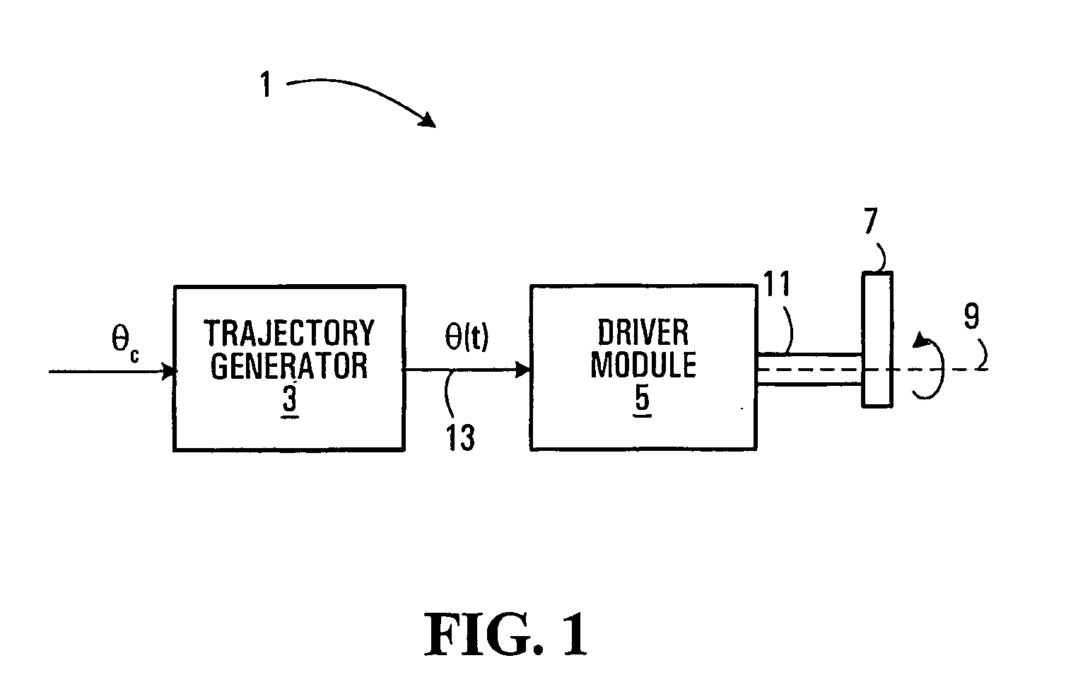 Apparatus and method for controlling a force-activated controller