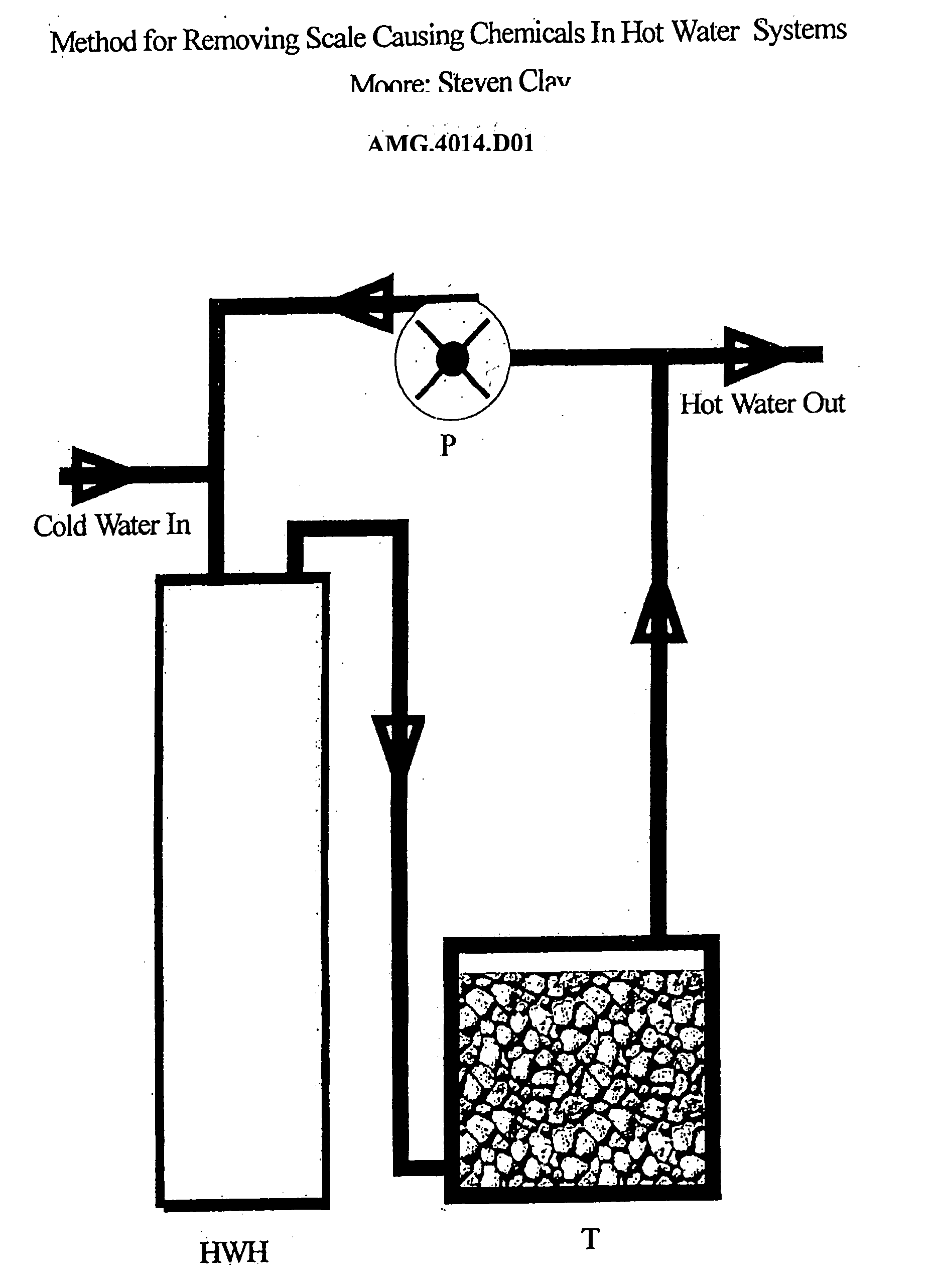 Method for removing scale causing chemicals in hot water systems
