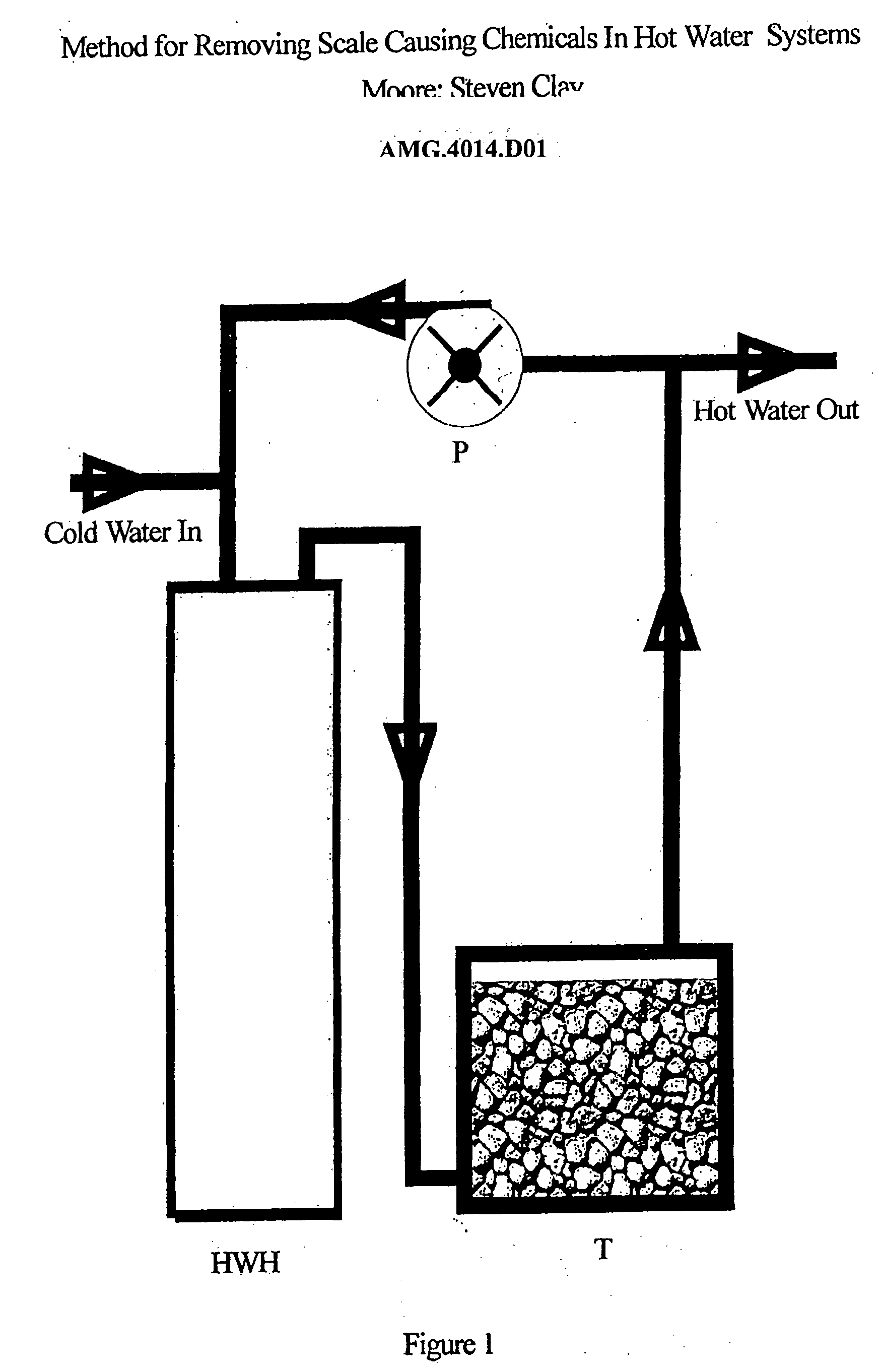 Method for removing scale causing chemicals in hot water systems