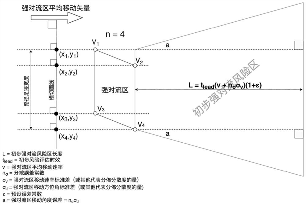 An automatic ship weather information release system and its method