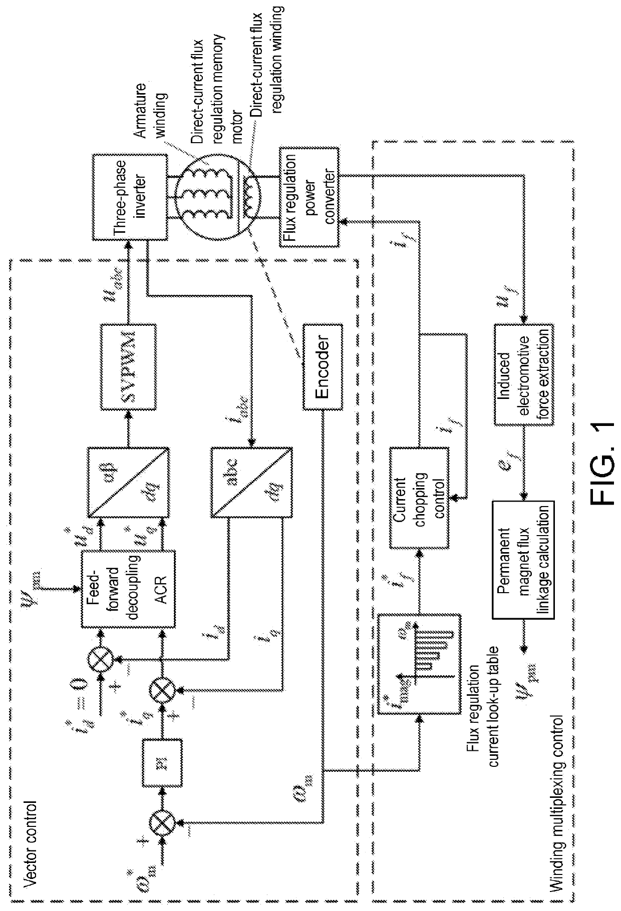 Memory motor winding multiplexing control method and system for flux linkage observation