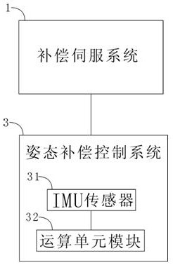 RTK and PPK system positioning correction compensation method and device for unmanned aerial vehicle