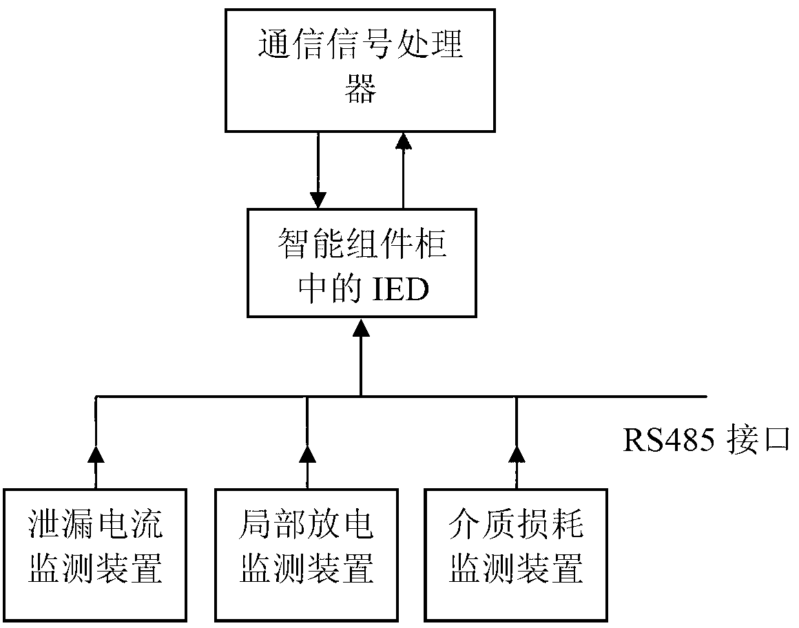 Integration adjusting device for online monitoring system of intelligent converting station capacitive device