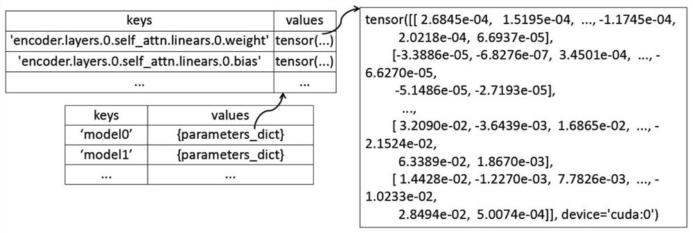 Distributed system log analysis method based on federated learning technology