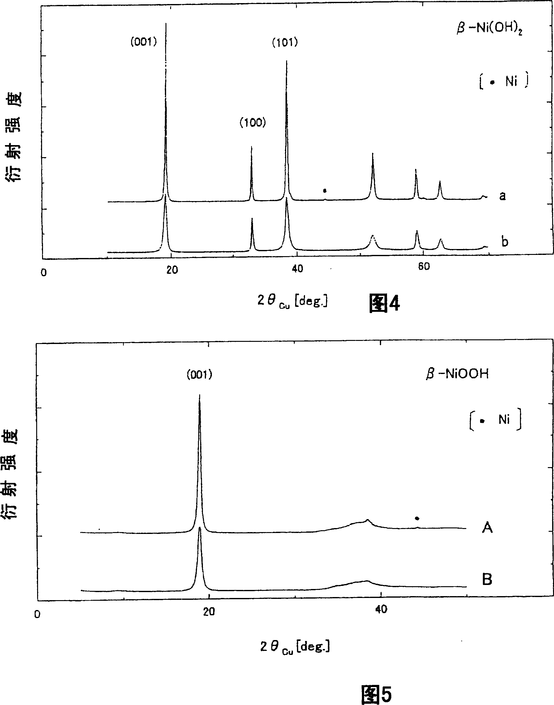 Nickel oxyhydroxide, manufacturing method therefor, and alkaline primary battery