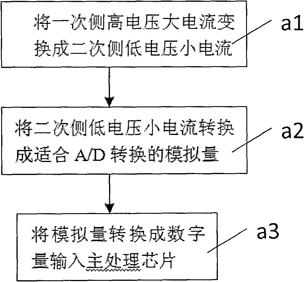 Method for monitoring distributed power supply network incorporation in distribution network terminal