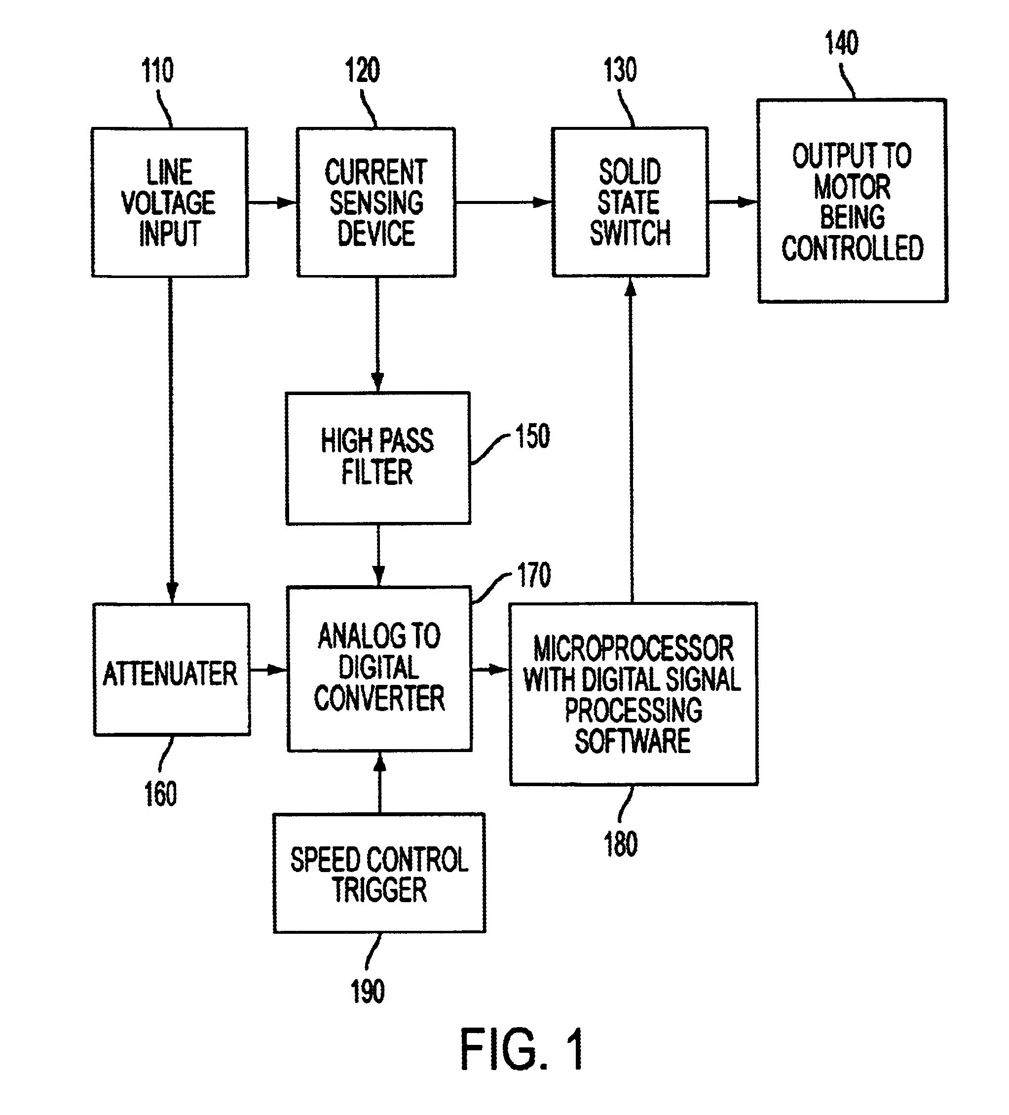 Methods and apparatus to improve the performance of universal electric motors
