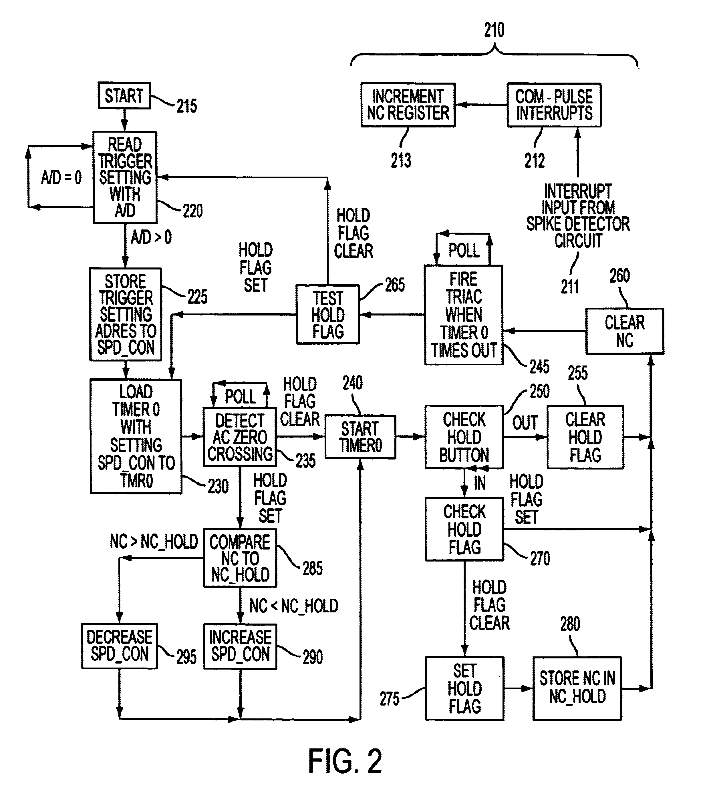 Methods and apparatus to improve the performance of universal electric motors