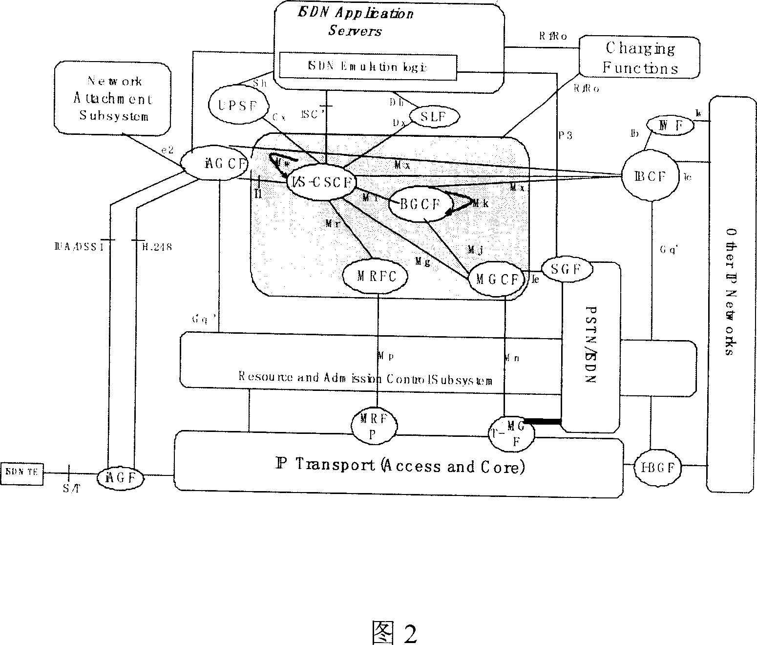 System and method for implementing integrated service digital network service in the packet network