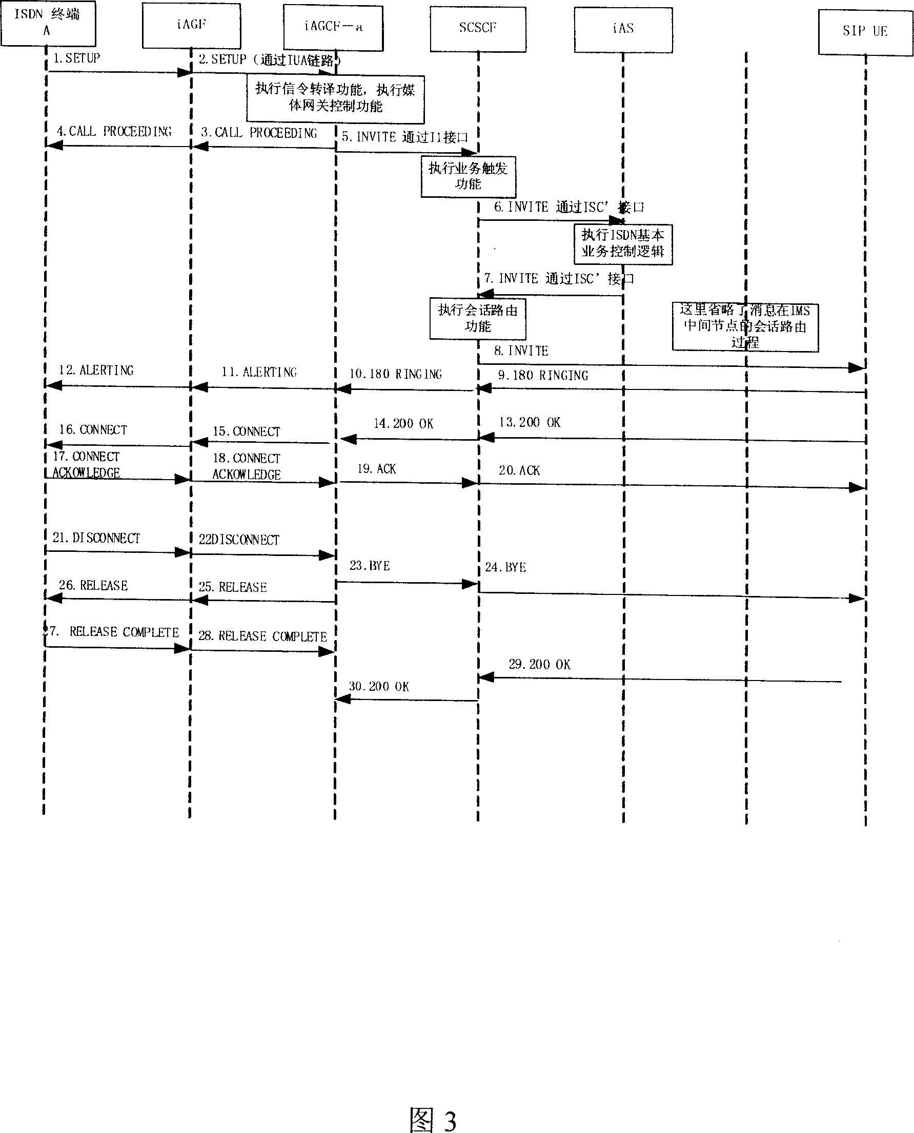 System and method for implementing integrated service digital network service in the packet network