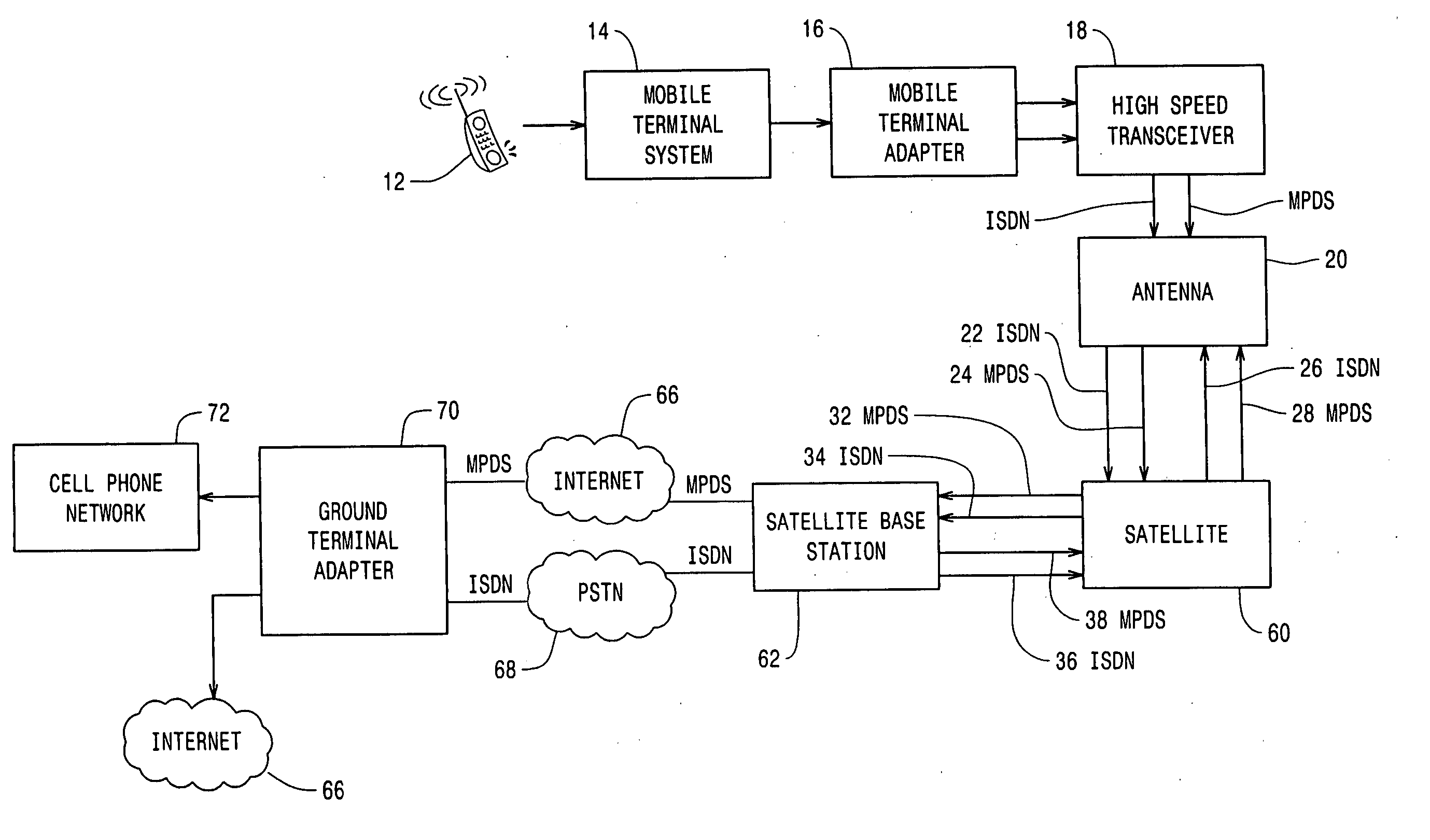 Systems and methods for wireless communications via satellite