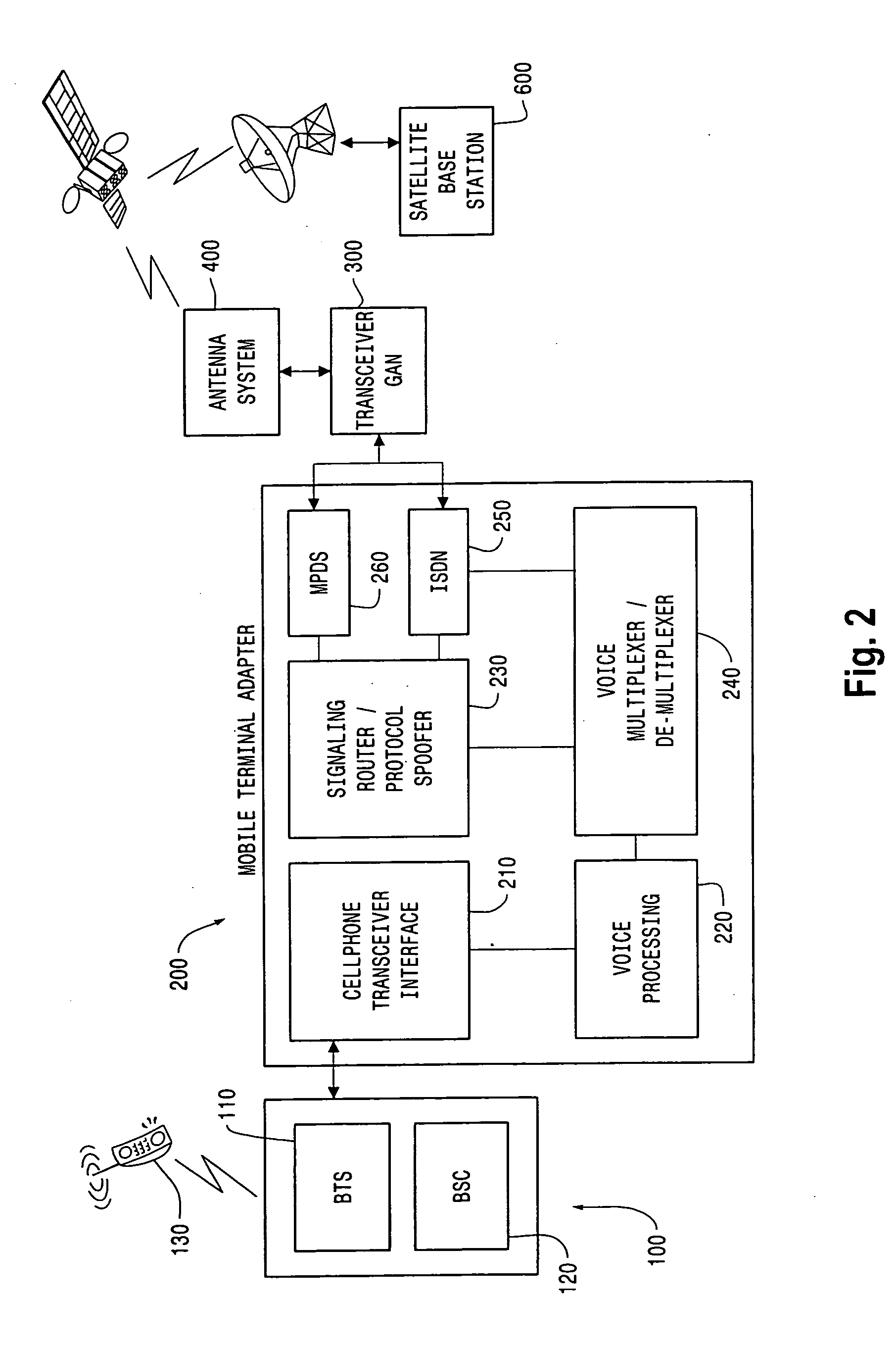 Systems and methods for wireless communications via satellite