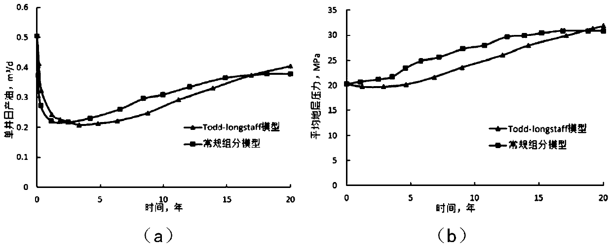 A Numerical Simulation Method Instead of Gas Drive Component Model