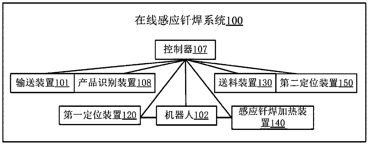 Online induction soldering system