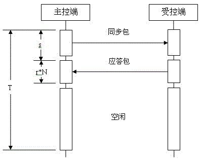 Asymmetric time division multiplexing method of digital radio transmission and realizing system thereof