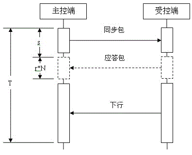 Asymmetric time division multiplexing method of digital radio transmission and realizing system thereof