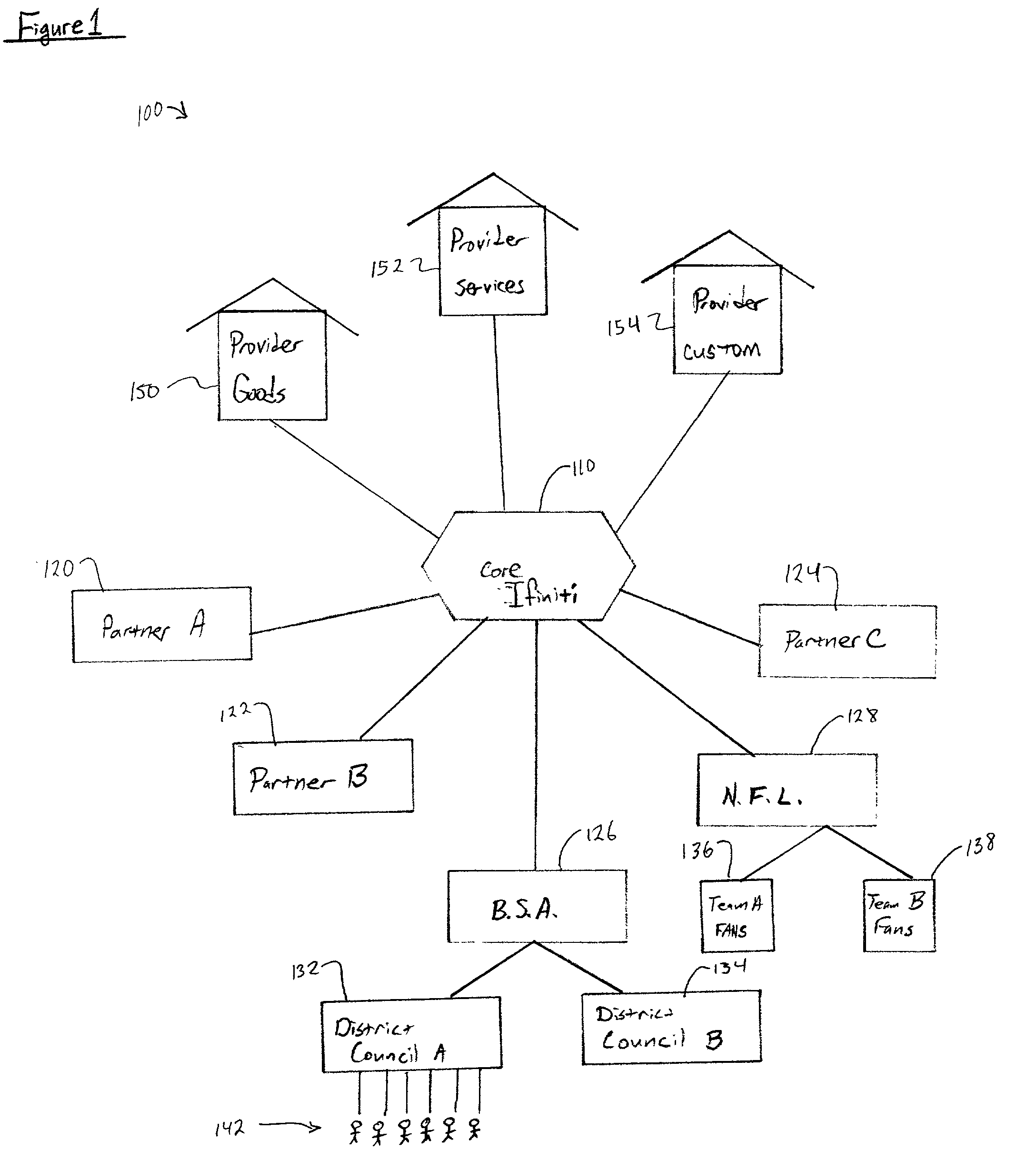 System, method, and architecture for implementing a business Ifiniti on an information network