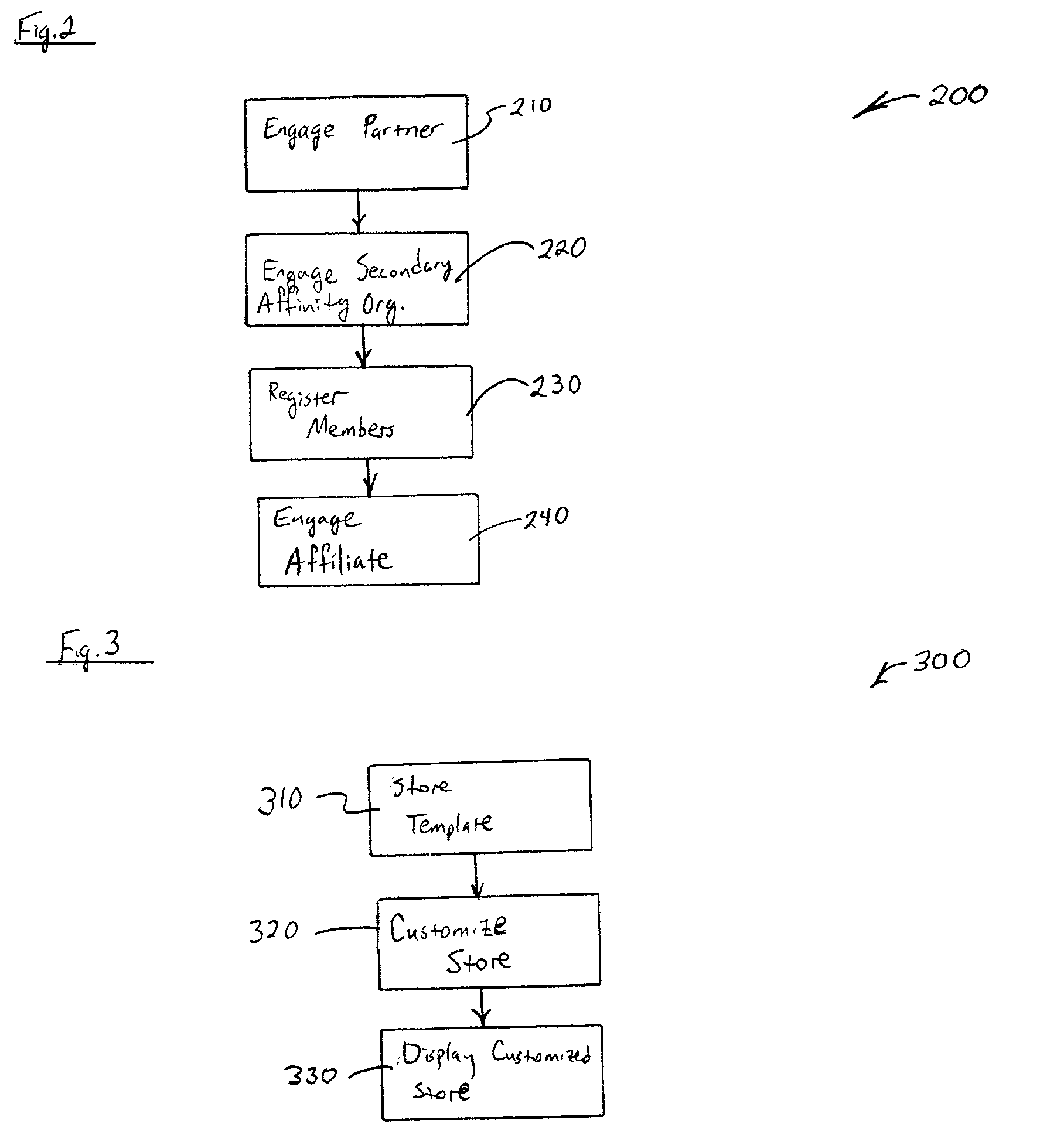 System, method, and architecture for implementing a business Ifiniti on an information network