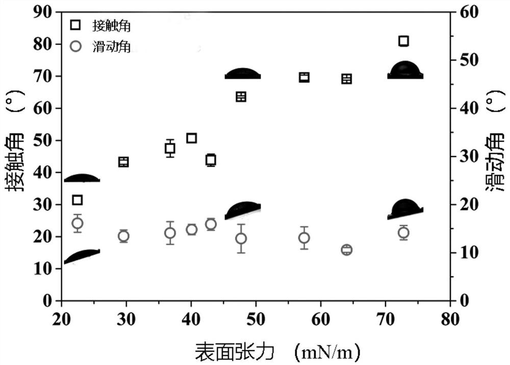 Method for preparing ultra-smooth antifouling surface by grafting modified hollow microspheres with lubricating oil