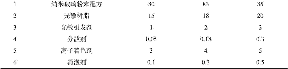 Formula of 3D printed colored glass product and preparation method of 3D printed colored glass product