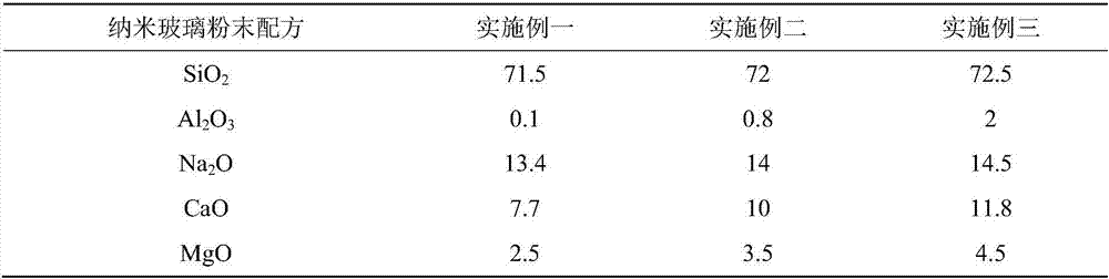 Formula of 3D printed colored glass product and preparation method of 3D printed colored glass product