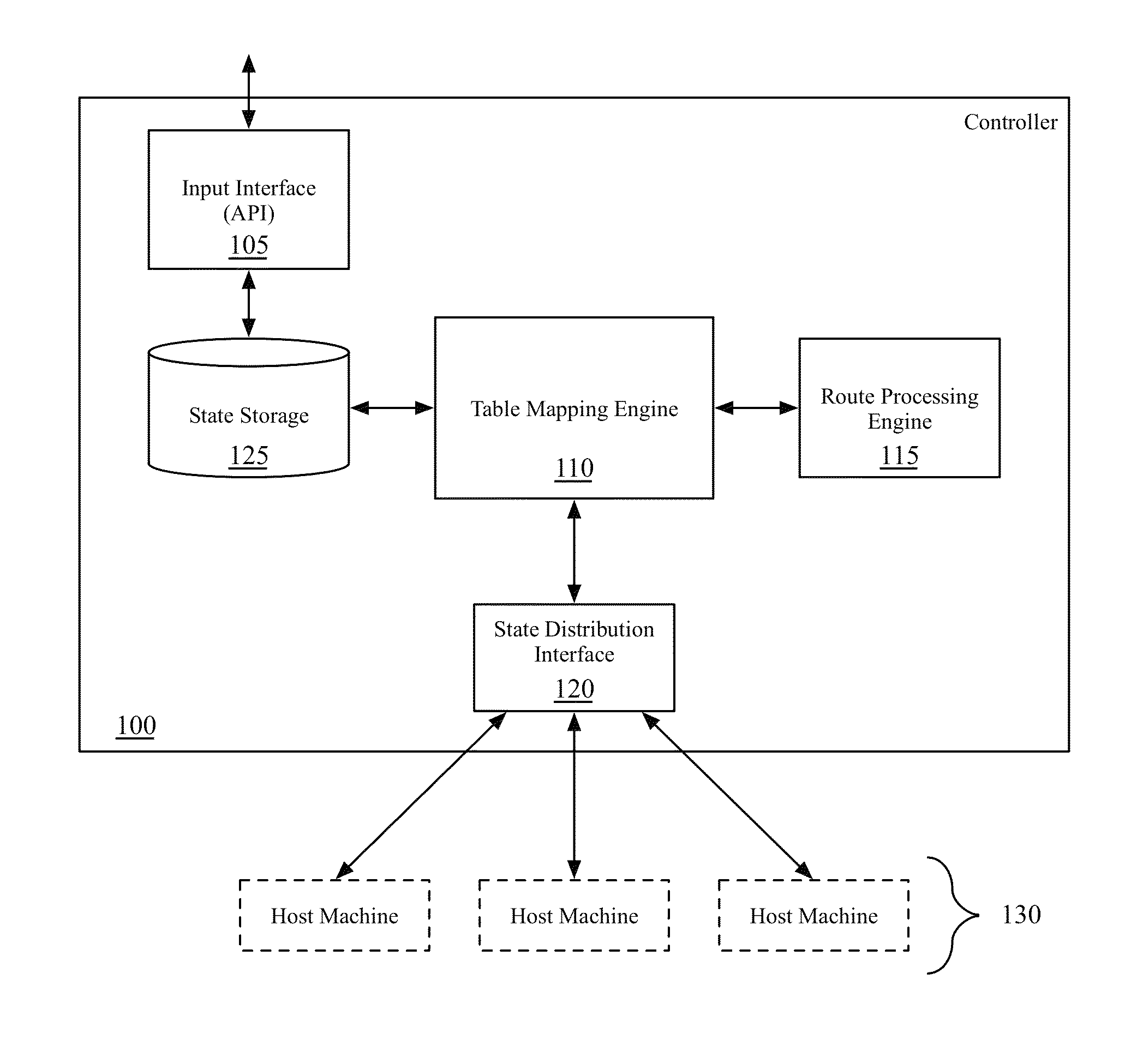 Static routes for logical routers