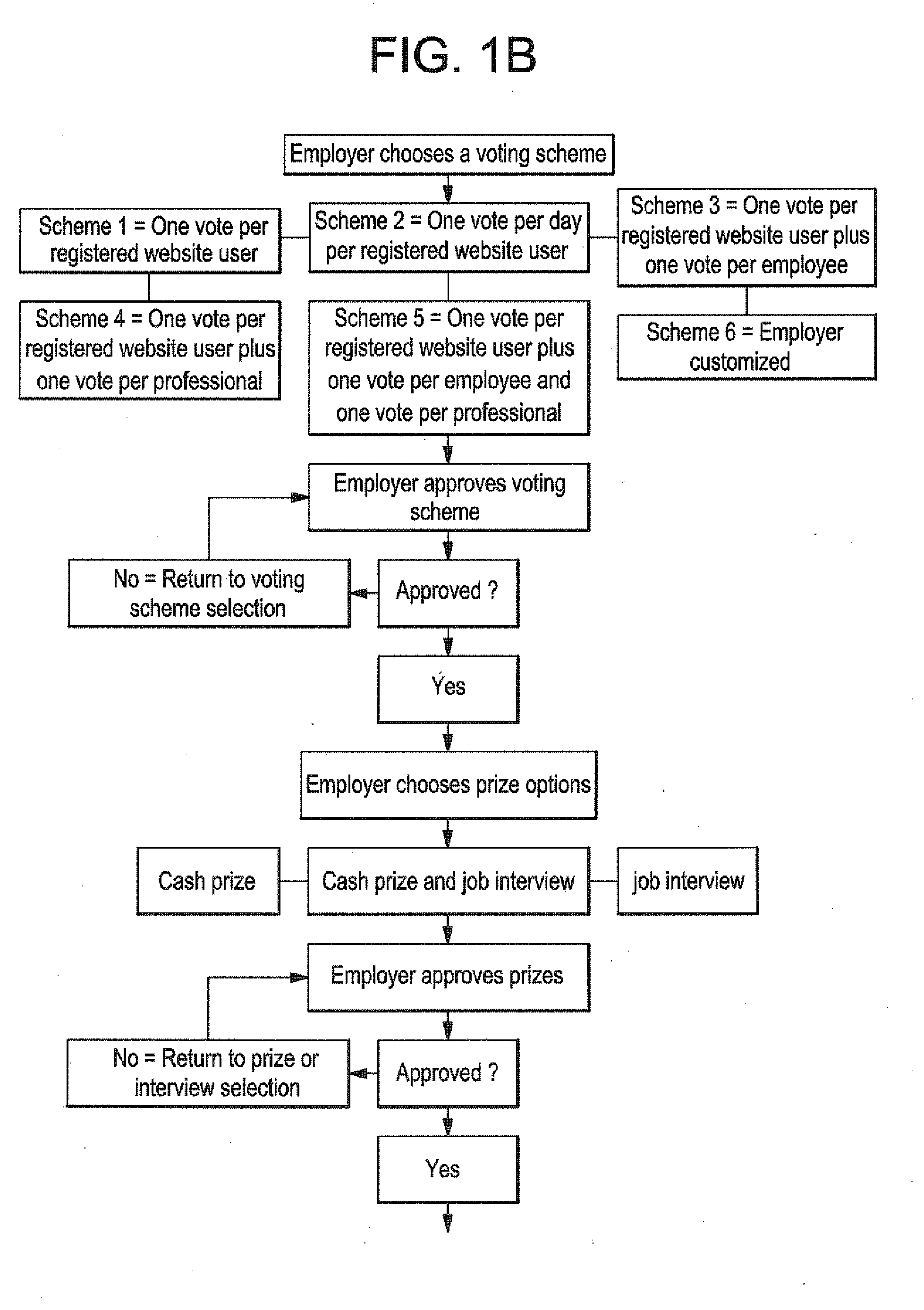 Competition-based method of ranking job candidates