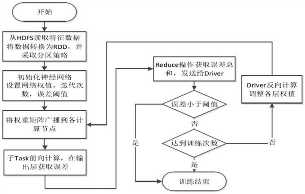 Multi-layer feed-forward artificial neural network parallel algorithm based on AI human body behaviors