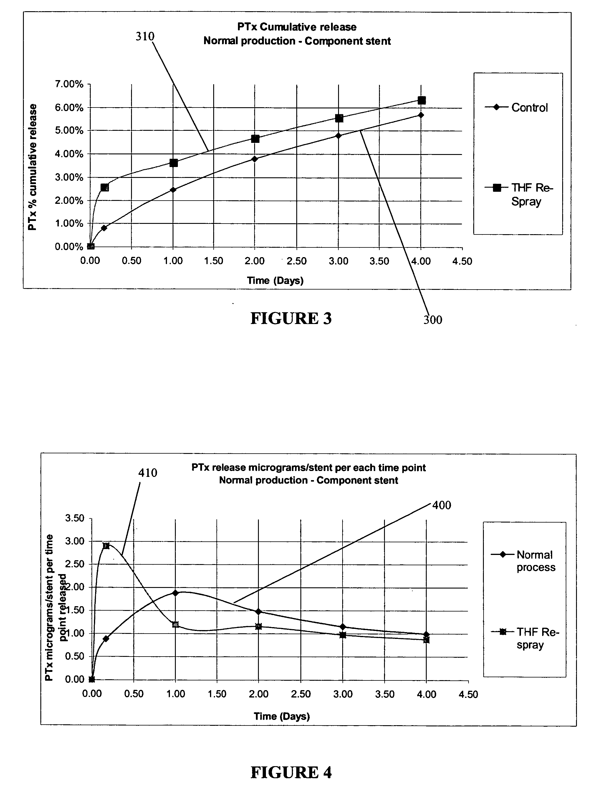 Method of improving the quality and performance of a coating on a coated medical device using a solvent to reflow the coating