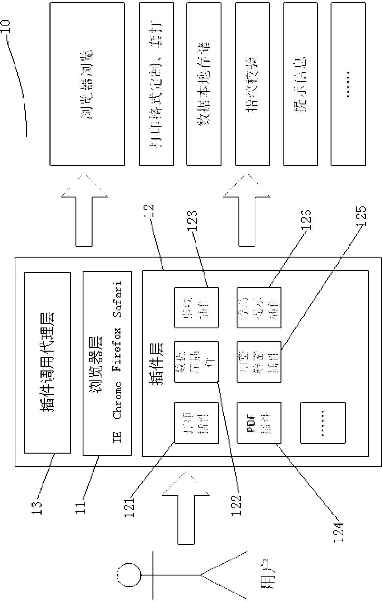 Browser packaging system and method