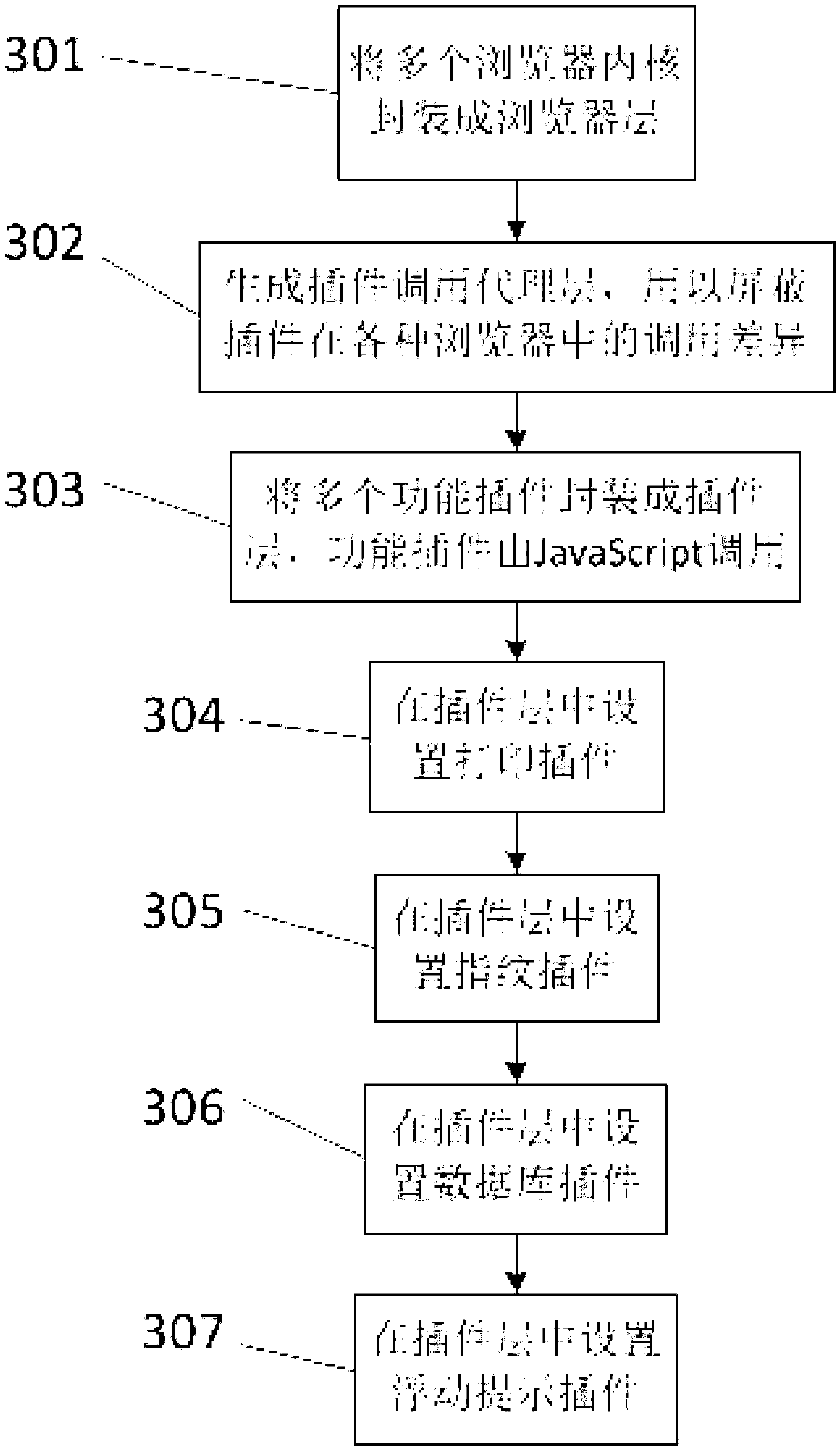 Browser packaging system and method